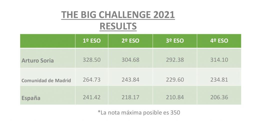 The Big Challenge _results