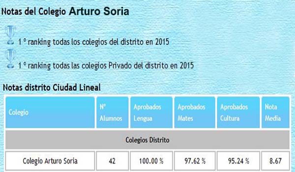 notas CDI de primaria del Colegio Arturo Soria