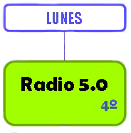 el programa RADIO 5.0 de la emisora de radio del colegio Arturo Soria entrevista a Lucía Gil